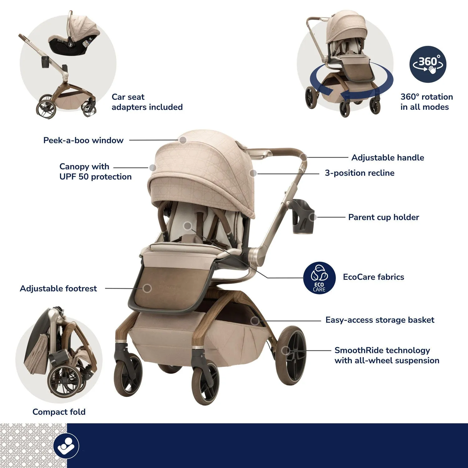 Maxi-Cosi Tana 360 Modular Stroller