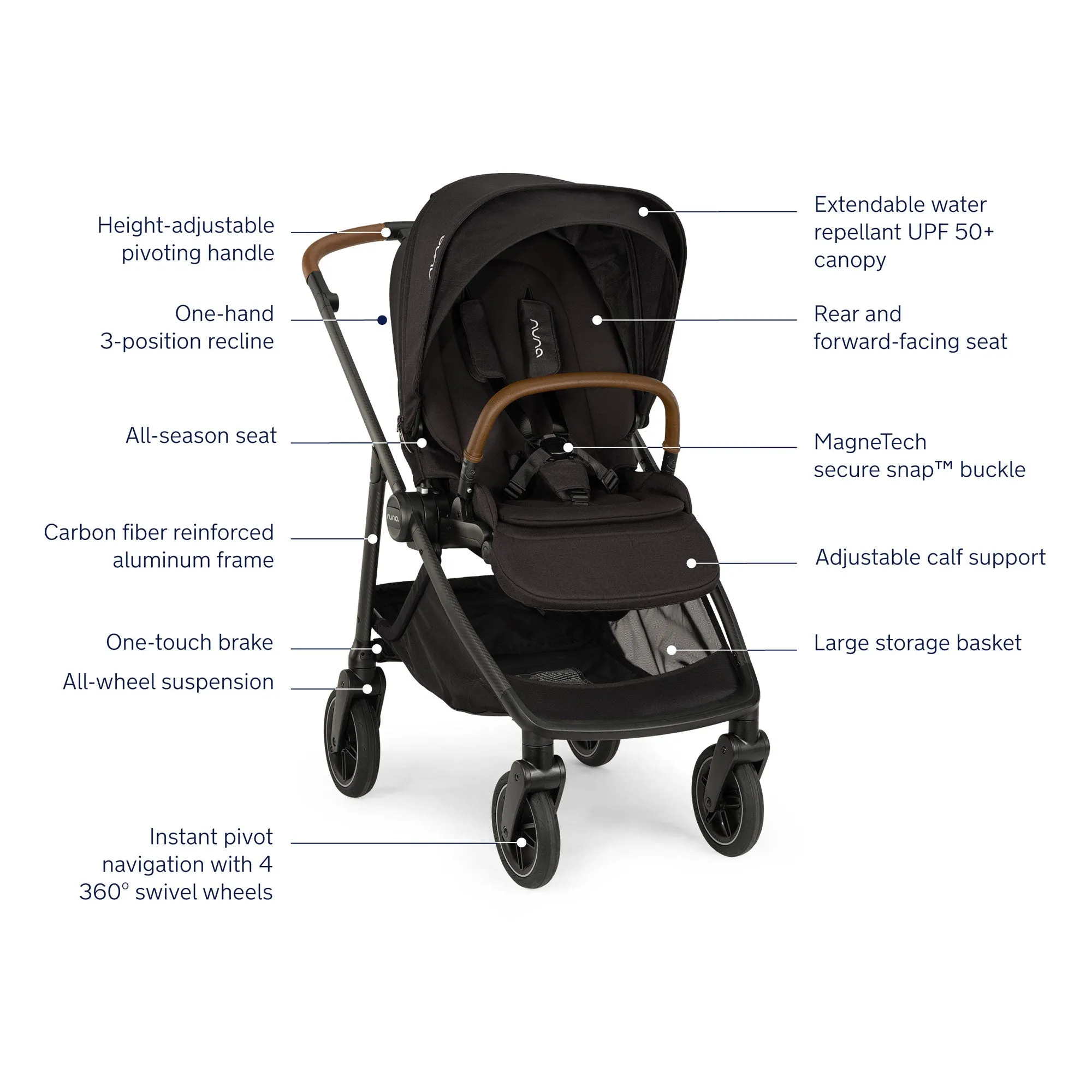 Nuna SWIV Stroller
