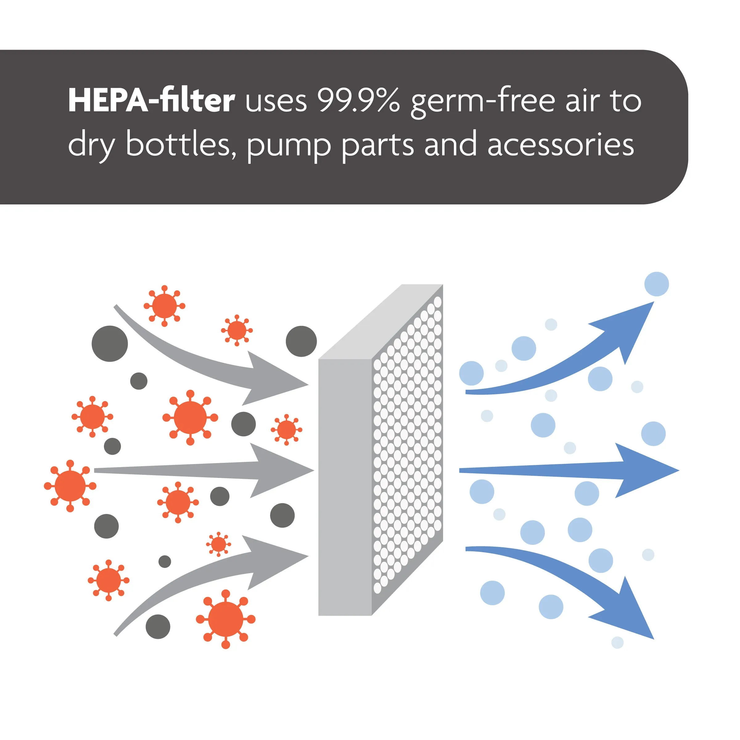 One Step Steriliser and Dryer Advanced